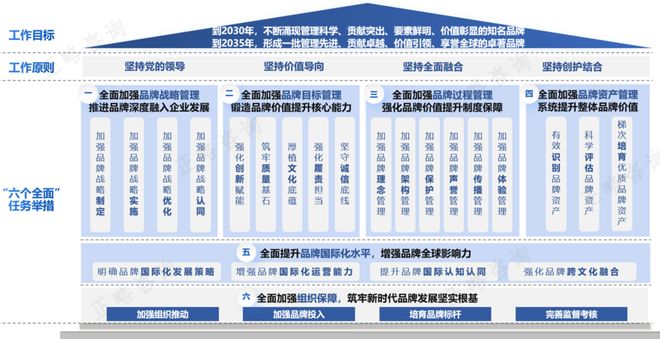 ng28相信品牌的力量正略：万字解读《关于新时期有央企高质量促进品牌建立的定见(图1)