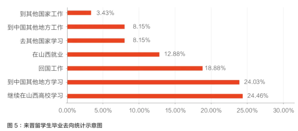 ng28相信品牌的力量“留学山西”品牌形象丈量与塑造战略研讨(图4)