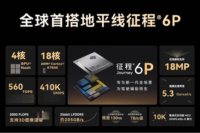 南宫NG28相信品牌的力量【E汽车】于变局中谋定星途汽车步步为营奔赴高端新征程(图6)